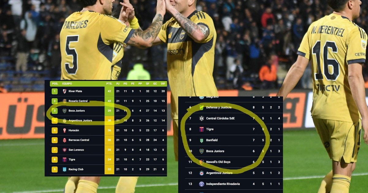 Boca y un triunfo que lo puso en zona de clasificación a la Libertadores Boca y un triunfo que lo puso en zona de clasificación a la Libertadores