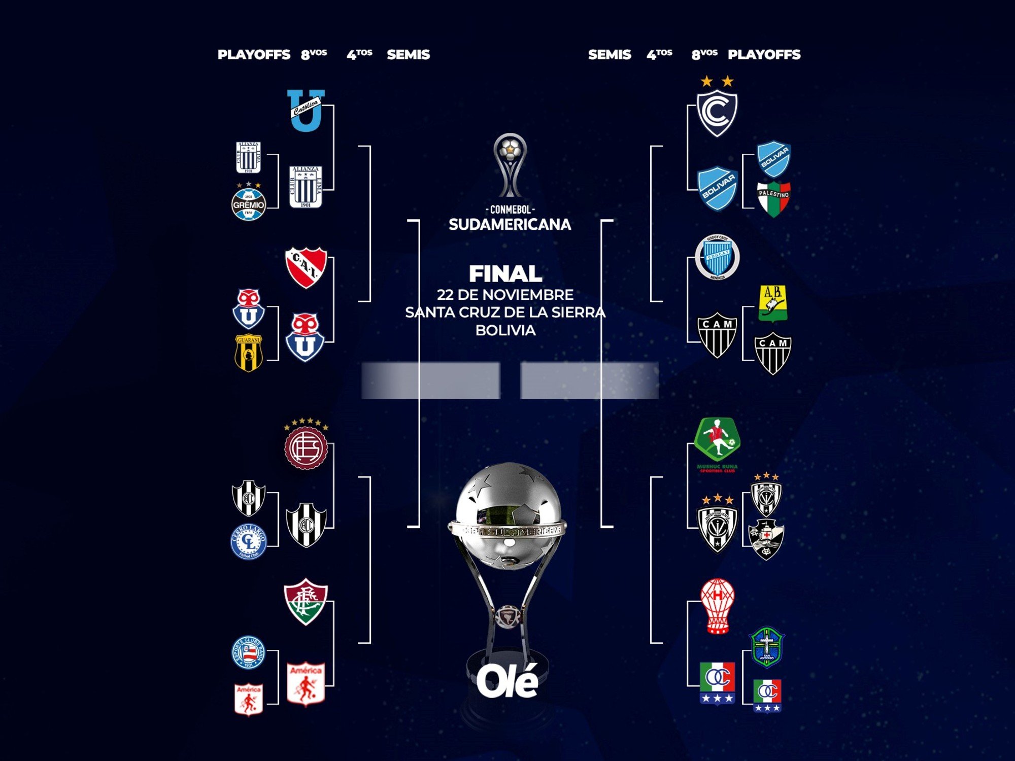 Copa sudamericana: hora y TV de todos los partidos de octavos de final Copa sudamericana: hora y TV de todos los partidos de octavos de final