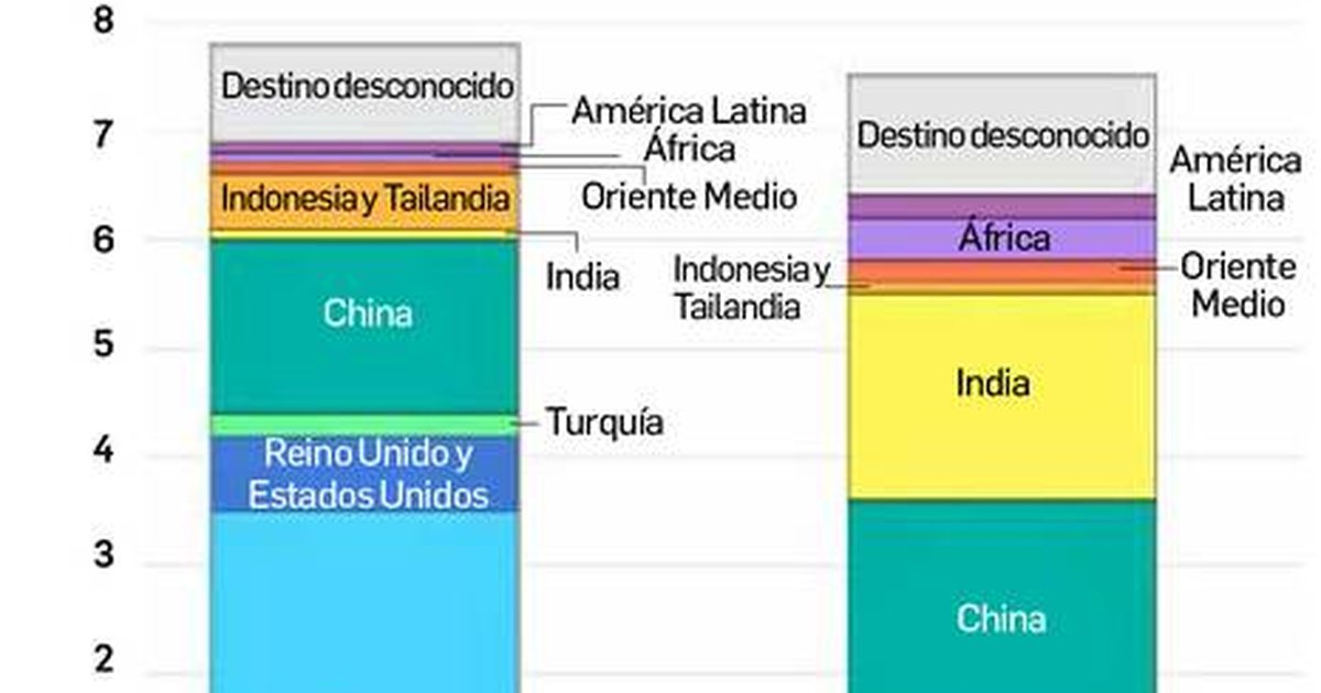Se modificó mapa global del abasto de hidrocarburos Se modificó mapa global del abasto de hidrocarburos